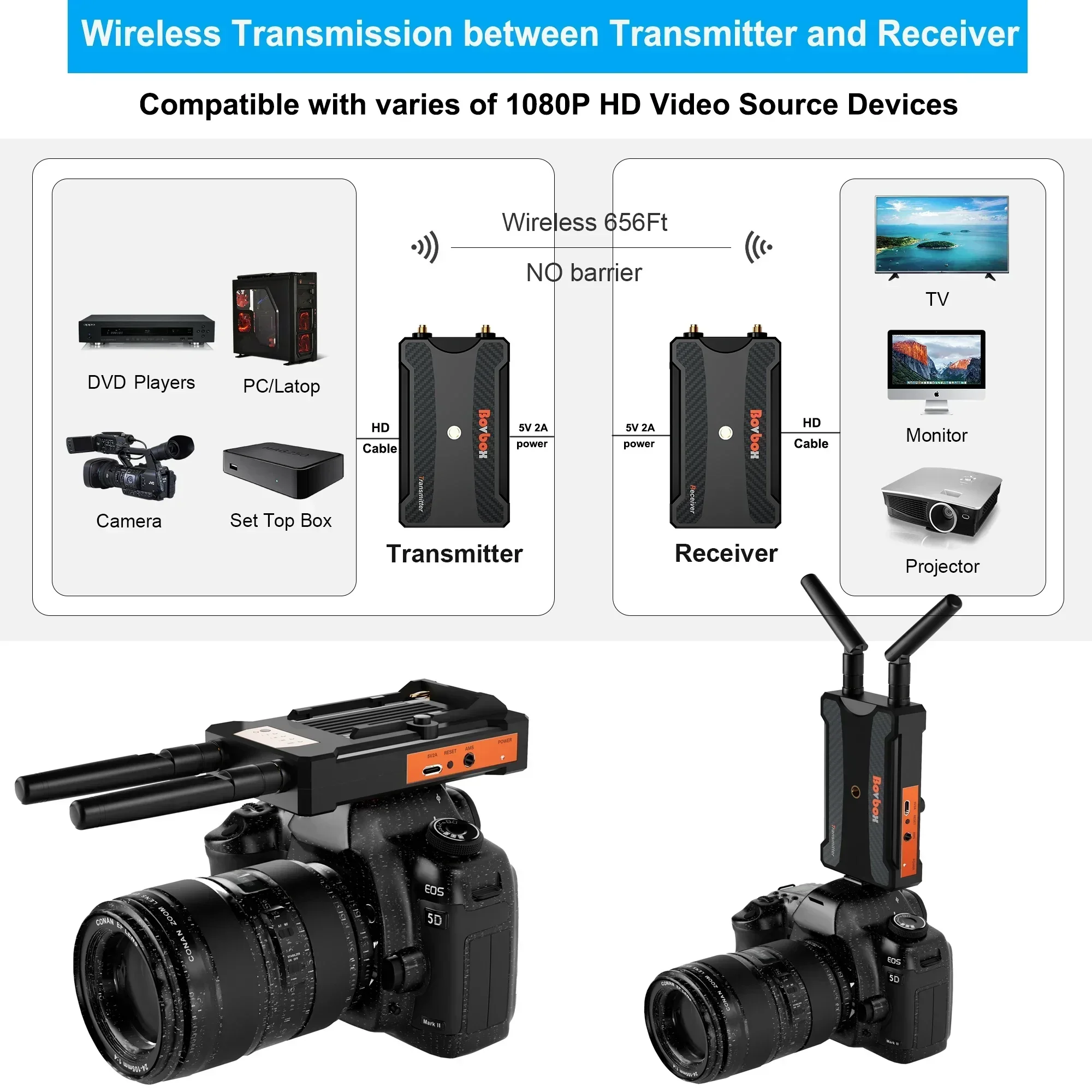 Wedding Support - Transmetteur récepteur d'image de Transmission vidéo